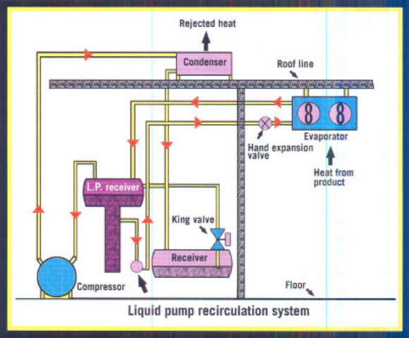 Liquid Pump Recirculation System